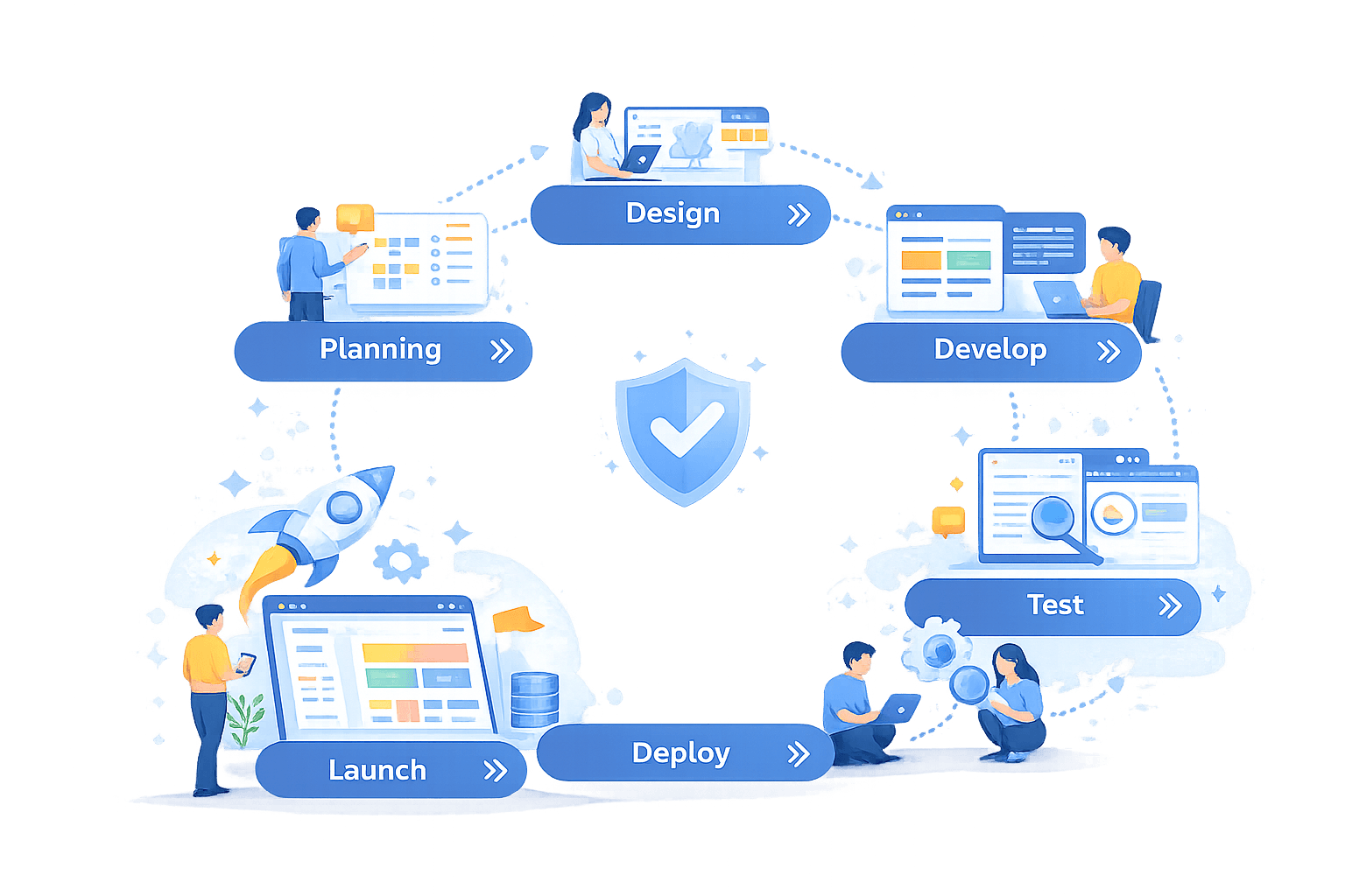 Hybrid SDLC Methodology Diagram